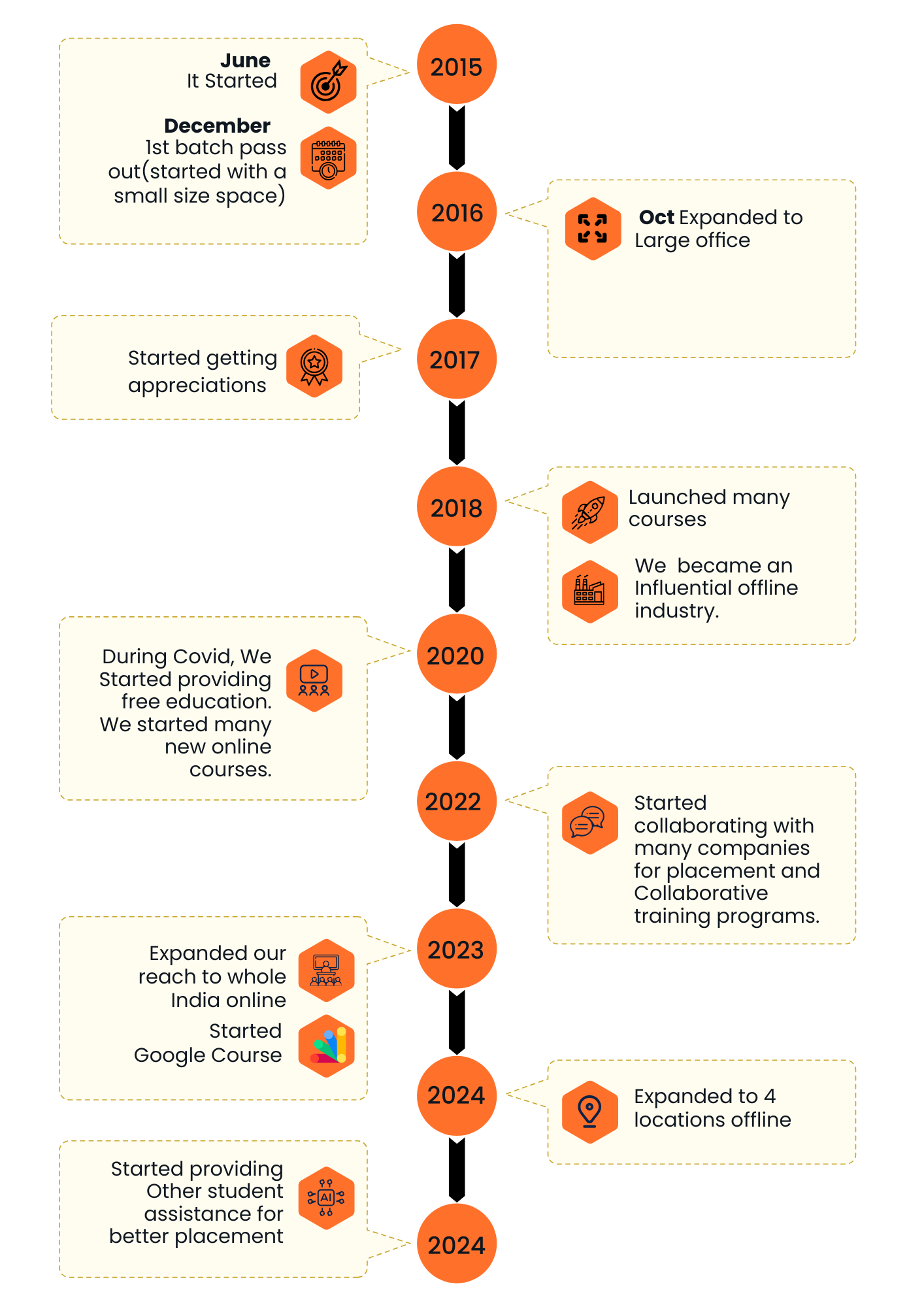 About Skill For Career: Your Path To Success